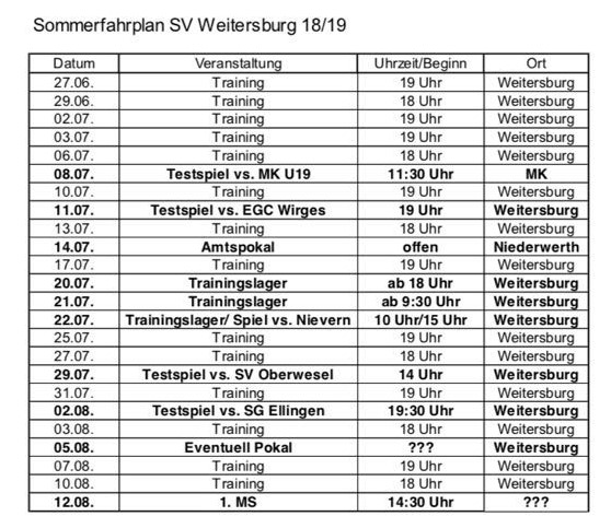 Vorbereitung 2018